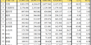 U.S. textile and apparel import statistics