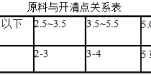 Overview of blowroom cotton