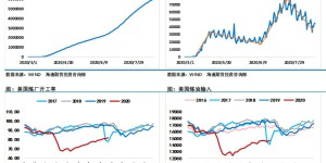 Hurricane disturbance did not change the international oil price situation, SC began to repair the discount