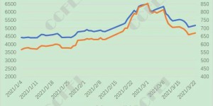 MEG: Supply remains tight in April