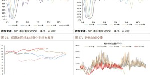 PTA has low volatility and fluctuates within a narrow range, and MEG domestic and foreign supply is differentiated