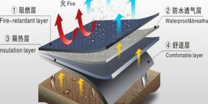 What are the characteristics of flame retardant fabrics?