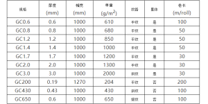 Fiberglass cloth