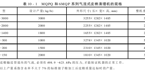 Lint cleaning Airflow lint cleaning machine