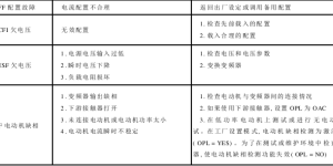 MDY-type hydraulic cotton baler common troubleshooting