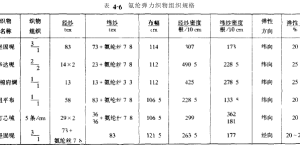 Design of main structural parameters of elastic fabric