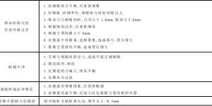 Lint cleaning Use and maintenance of lint cleaning machine