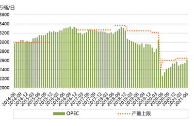 Analysis of the operation of the international crude oil market in the first half of the year and judgment of near- and far-end trends