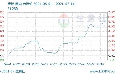 Global cotton stocks have been reduced! Most cotton yarn quotations have increased. Textile boss: If you have an order, hurry up and the price of cotton yarn will be adjusted immediately!