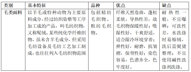 Characteristics, advantages and disadvantages of wool fabrics