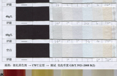 What are the methods for testing color fastness of fabrics?